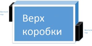 ящик